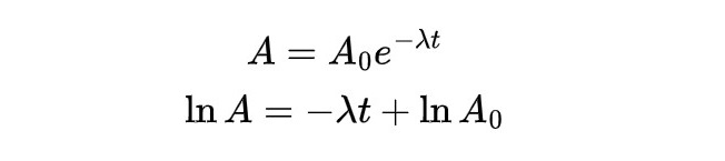 exponential and log